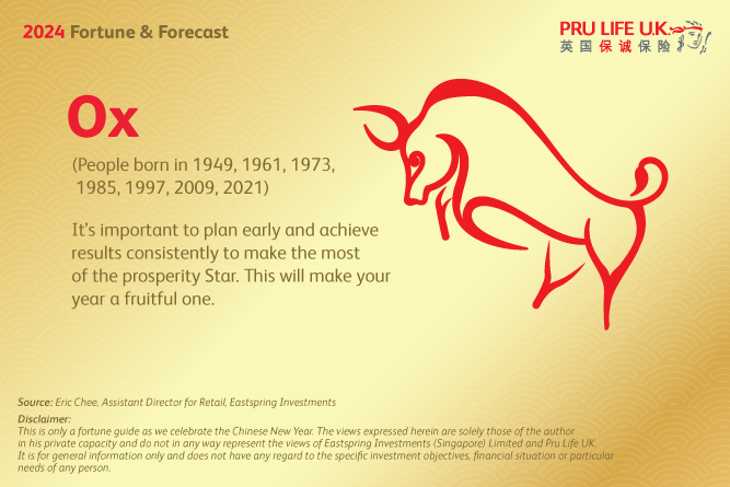 PRULove 2024 Chinese Zodiac Ox