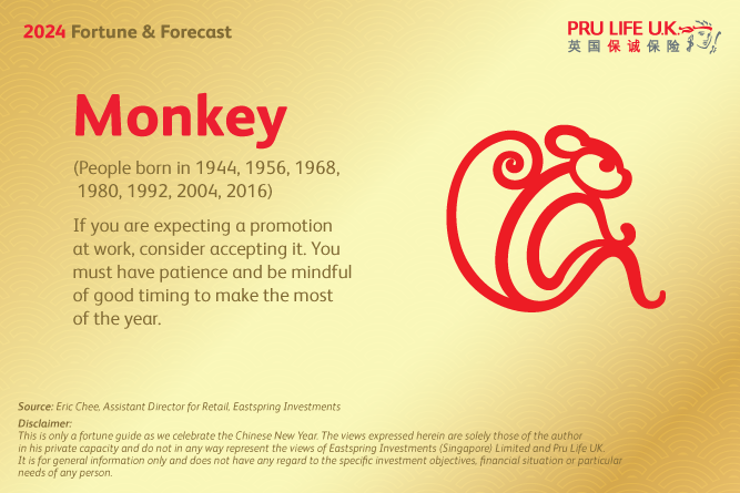 PRULove 2024 Chinese Zodiac Monkey