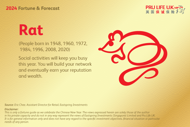 PRULove 2024 Chinese Zodiac Rat