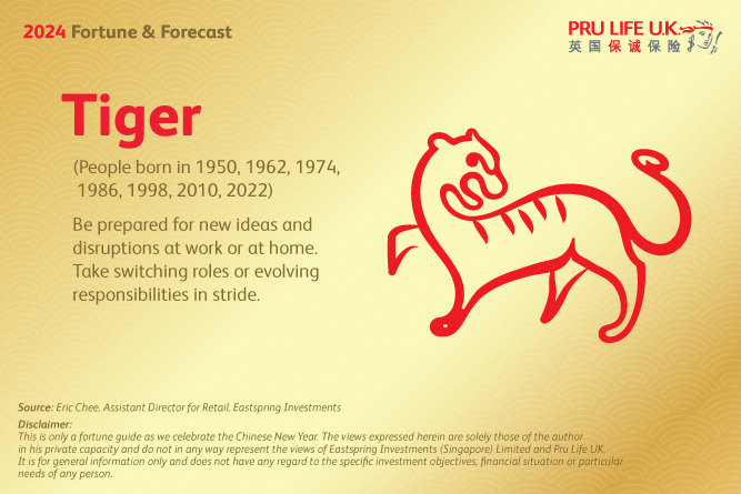 PRULove 2024 Chinese Zodiac Tiger