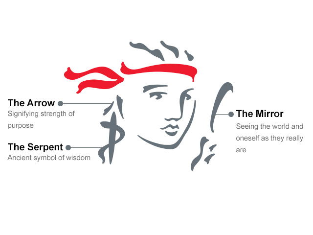An infographic breaking down the symbolisms 